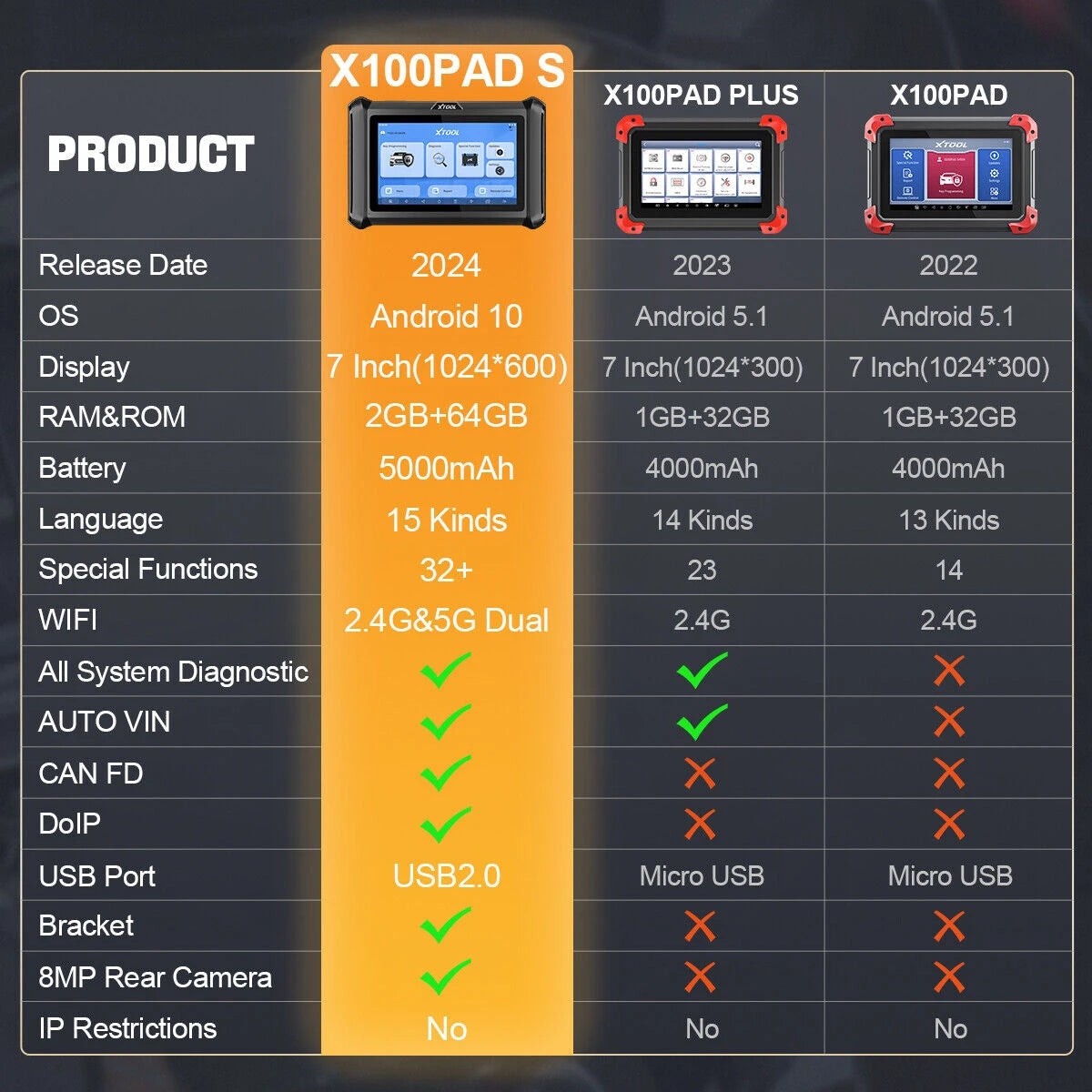 XTOOL X100 PADS Key Programming Tool with Built-In CAN FD&DOIP